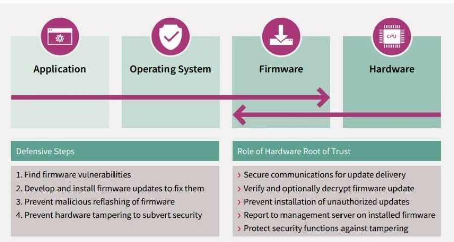 Imagem bloqueio-de-ataques-de-firmware e hardware